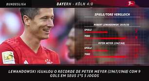 Bundesliga: 5 fatos! Lewandowski iguala recorde de Peter Meyer