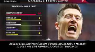 BUNDESLIGA: 5 fatos! Início sensacional de Lewandowski