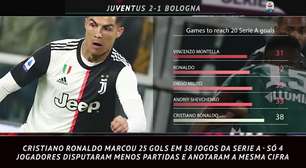 FUTEBOL: Serie A: 5 coisas: Cristiano Ronaldo registra 25 gols em 38 jogos do campeonato