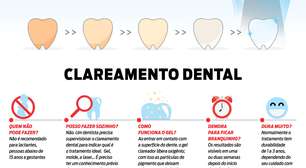 Clareamento dental: o manual definitivo em infográfico