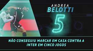 Em Alta &amp; Em Baixa: Belotti não consegue marcar em casa contra a Inter há 5 jogos