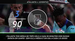 Serie A: 5 fatos - Inter se mantém 100% fora de casa