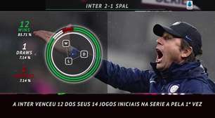 Serie A: 5 fatos! Inter vive maior série de vitórias no campeonato