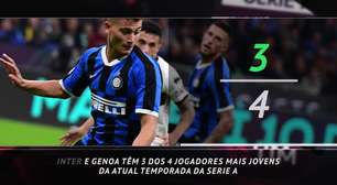 Serie A: 5 Coisas - Inter e Genoa apostam em promessas
