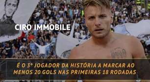 Serie A: Em Alta &amp; Em Baixa - Immobile com faro de gol