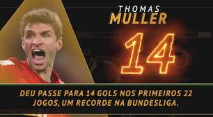 FUTEBOL: Bundelisga: Em alta &amp; em baixa - Thomas Muller, o recordista de assistências