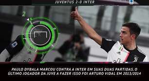 Serie A: 5 fatos! Dybala marca em duas vitórias consecutivas contra a Inter