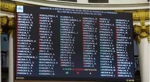 Congresso do Peru rejeita 3º impeachment em 3 anos, mas crise continua