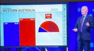 Conservadores perdem eleições e deixarão poder na Austrália após quase uma década