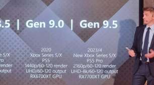 TCL sugere que PS5 Pro e Xbox Series X mais poderoso chegam em 2024