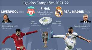 Final em Paris marca desempate entre Liverpool e Real Madrid na Liga dos Campeões