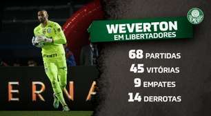 Weverton entra no top 10 dos brasileiros com mais jogos de Libertadores