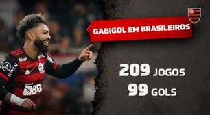Gabigol se torna o 6º maior artilheiro da história do Brasileiro de pontos corridos