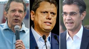 Datafolha SP: Haddad tem 39% dos votos válidos; Tarcísio, 31%, e Rodrigo, 23%