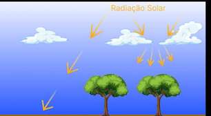 Estimativa de Radiação e a Geração Solar
