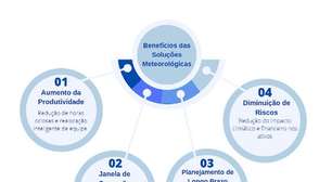 Quais os impactos das descargas atmosféricas no setor de energia?