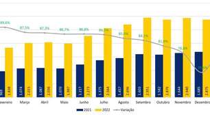 2022: O ano recorde de energia renovável no Brasil