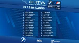 BMW M Cup by F1BC anuncia os pilotos classificados para o segundo campeonato de 2023