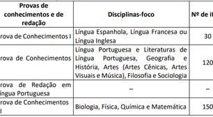 Inscrição do Vestibular 2024 da UnB está aberta