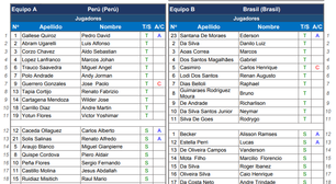 Diniz repete time de estreia nas Eliminatórias; veja escalação do Brasil contra o Peru