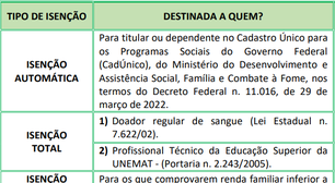 Unemat 2024: inscrição do vestibular já pode ser feita