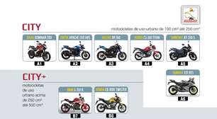 Conheça todas as concorrentes do concurso Moto de Ouro