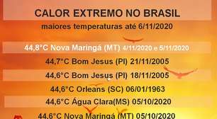 Outubro de 2023: Mais chuva no Sul e calorão no Brasil