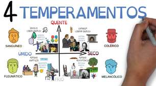 Os 4 Temperamentos: Colérico, Fleumático, Melancólico, Sanguíneo