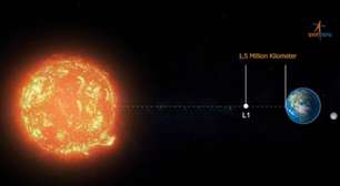 Espaçonave indiana avança rumo ao centro do Sistema Solar; entenda missão