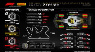 Horários do GP do Catar 2023: confira a programação da F1