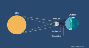 Como ver um eclipse solar em segurança?