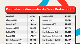 Fies: renegociação de dívidas começa hoje (7)
