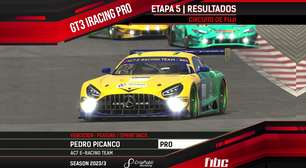 F1BC GT3 iRacing PRO: Pedro Picanço e Henrique Poletti vencem em suas classes em Fuji