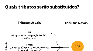 Luz, gás, comida e Netflix: como a reforma tributária vai afetar o seu bolso