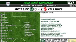 Goiás volta a ser derrotado pelo Vila Nova e está eliminado da Taça Mané Garrincha Sub-17; assista aos melhores momentos