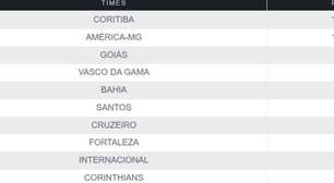 Com vitória, chance de rebaixamento do Corinthians despenca; Vasco ultrapassa os 50%