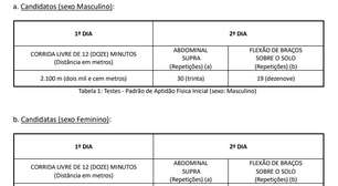 Resultado do Vestibular 2024 do IME está publicado