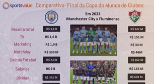Final do Mundial de Clubes conta com abismo financeiro entre Manchester City e Fluminense