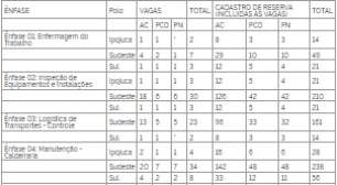 Edital Petrobras: há milhares de vagas com remuneração a partir de R$5,8mil