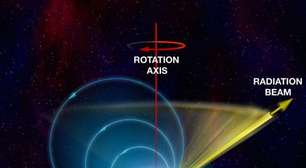 Como as ondas de rádio são usadas na astronomia