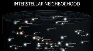 Passagem de estrelas vizinhas mudou a órbita da Terra