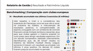 Flamengo supera Real Madrid em superávit acumulado nos últimos cinco anos