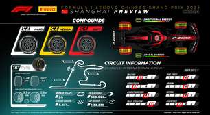 Horários do GP da China 2024 e novo formato de F1 Sprint
