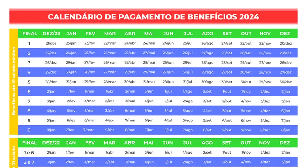 Aposentados do INSS que ganham mais que um Salário Mínimo recebem AUMENTO nos benefícios