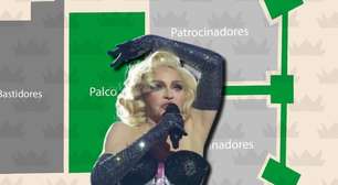 Veja onde famosos e VIPs vão ficar no show de Madonna em Copacabana