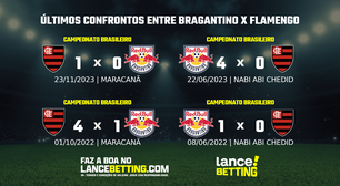 Brasileirão: como foram os últimos jogos entre Bragantino e Flamengo?