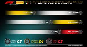 F1: Pirelli divulga estratégias de corrida para o GP da Emília-Romanha de 2024
