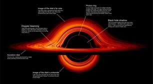 Estrelas de vácuo podem resolver mistério dos buracos negros