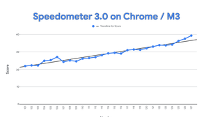 Chrome está mais rápido e o Google explica o porquê
