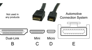 Tipos de HDMI | Conheça os formatos e saiba qual cabo escolher